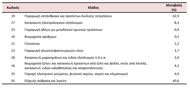 vivovo