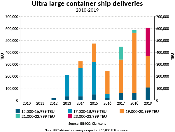 w2020 06 UL cont ship deliveries