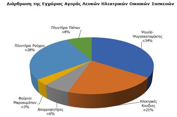 zvsdagshfa