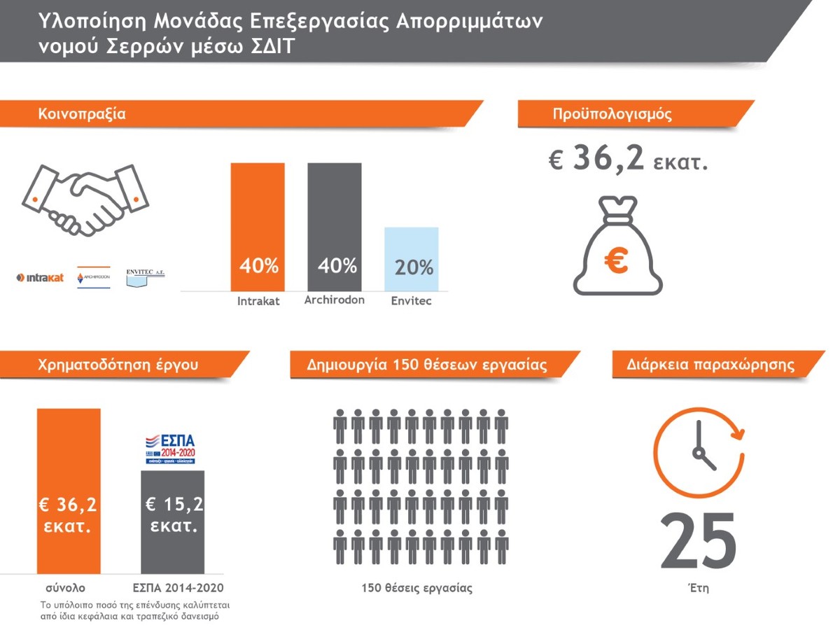 thumbnail infographics ΣΔΙΤ ΣΕΡΡΩΝ