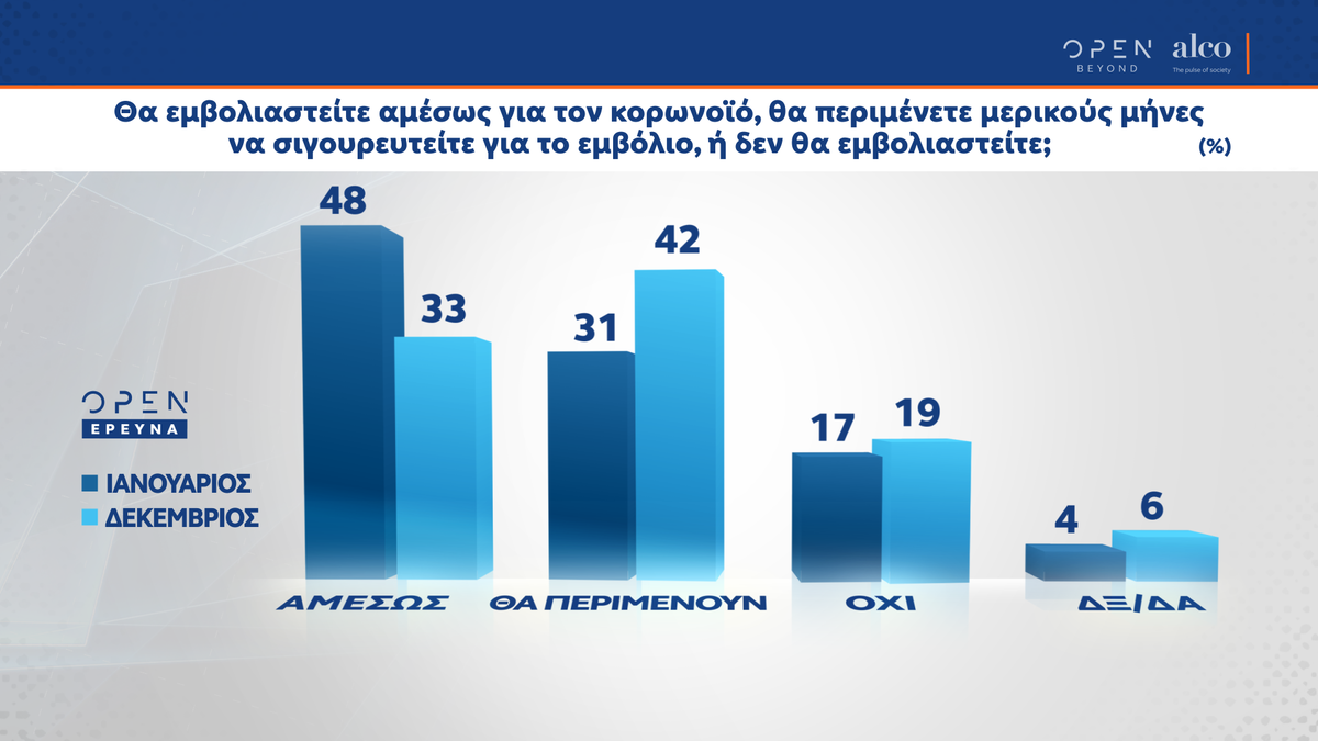 ALCO 03