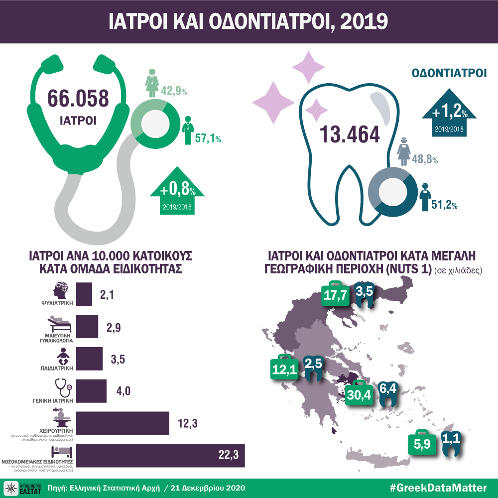 DT giatroi odontiatroi2