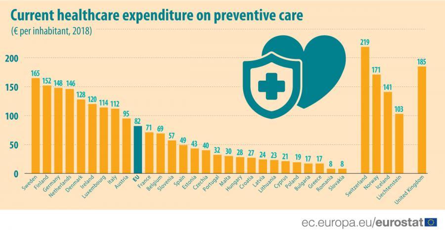 EU FB HEALTHCARE EUROS