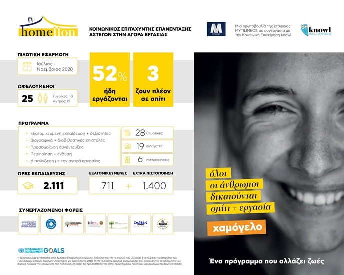 HoMellon Infographic