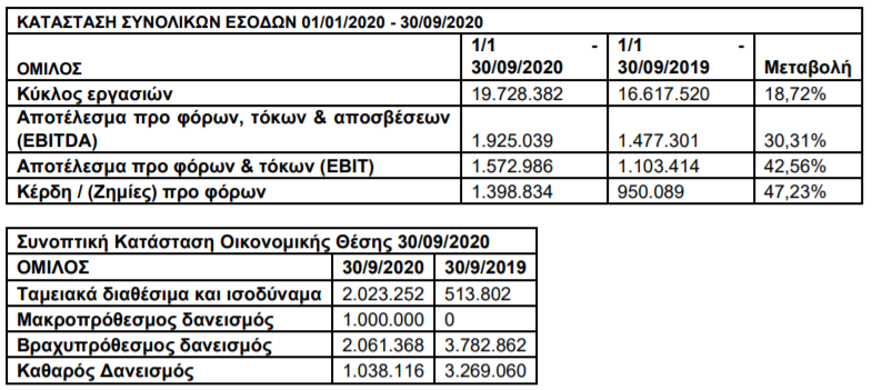 PERFORMANCEFSD