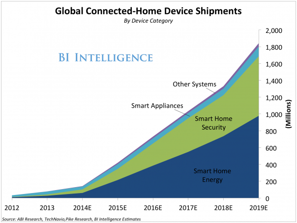 global connected