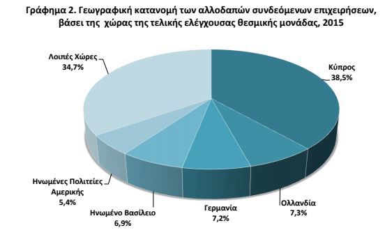 graf1