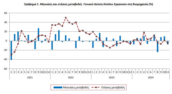 grafima 1 viomichania elstat
