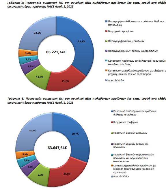 grafima 2 viomichanika proionta