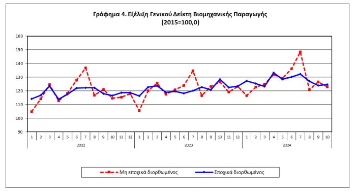 grafima genikou dikti viomixanikis paragogis