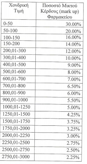 pinakas020714