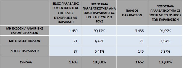 pinakas140814