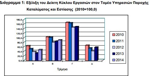 tourismos050914