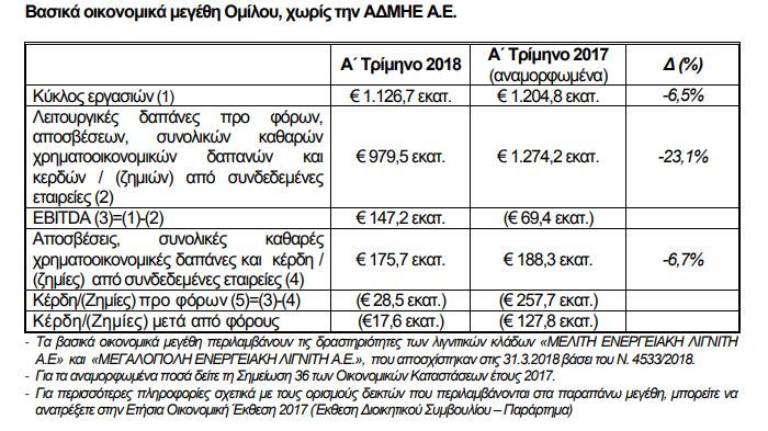 δεη πινακας1