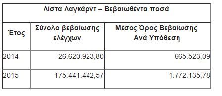 λιστα