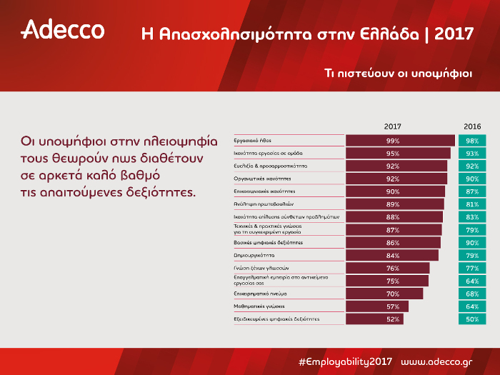 adecco7