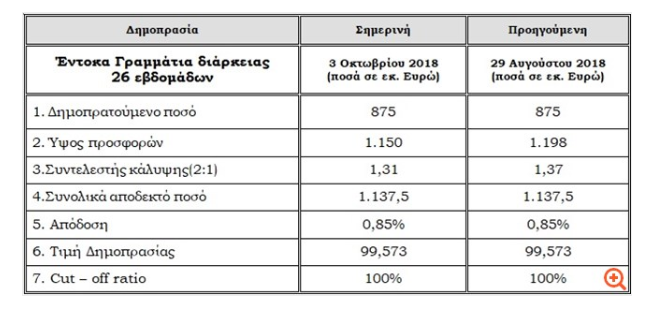 dhmoprasia