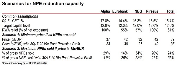 hsbc scenarios