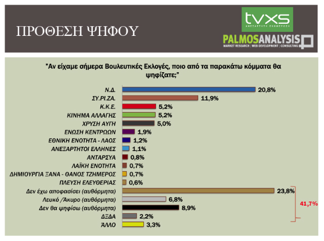 palmos analysis 1804