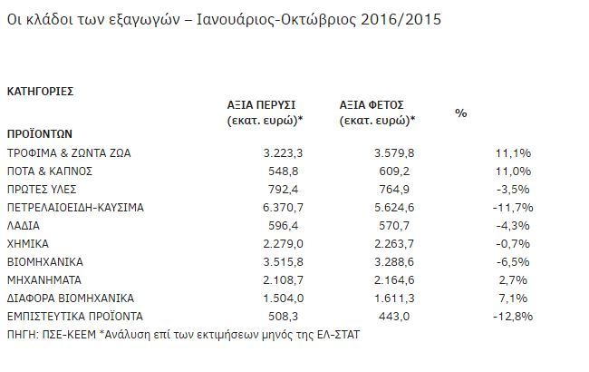 πινακαςελαστ2