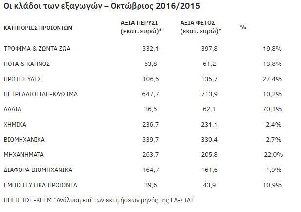 πινακαςελστατ1