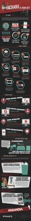 how-hackable-is-your-life