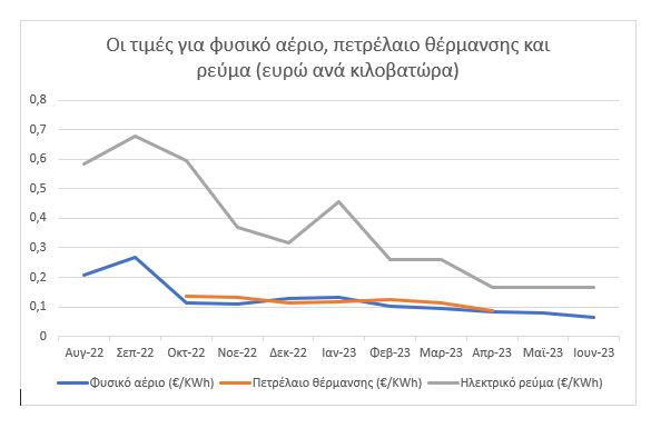 Καταγραφή 3