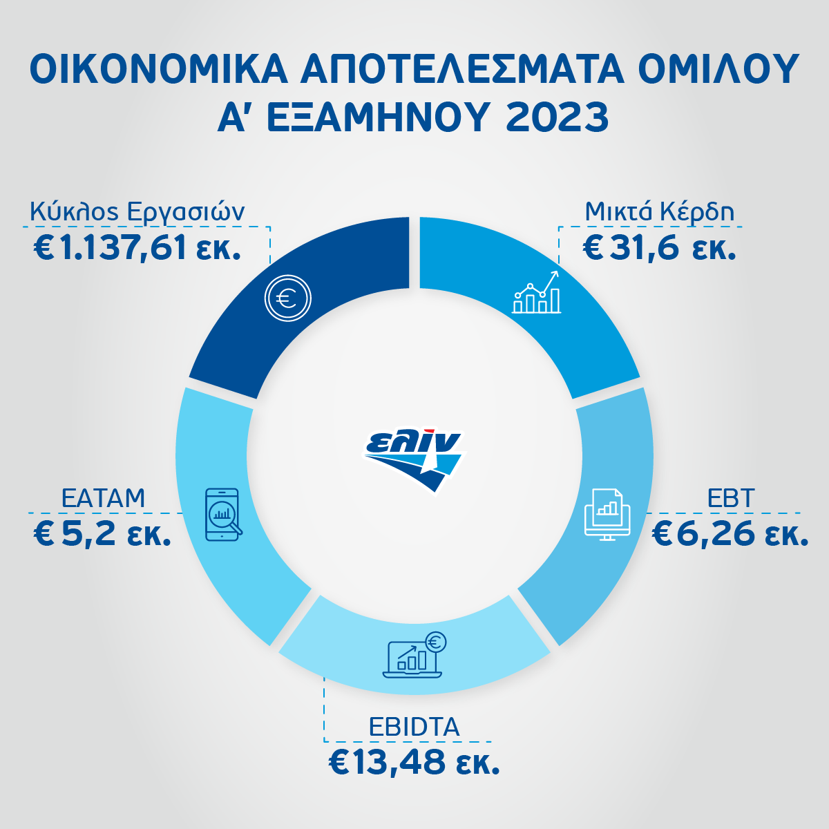 ελίν infographic financial results