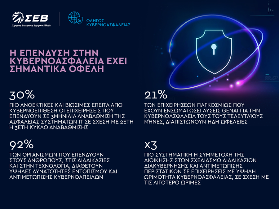 CybSec SoMe Benefits