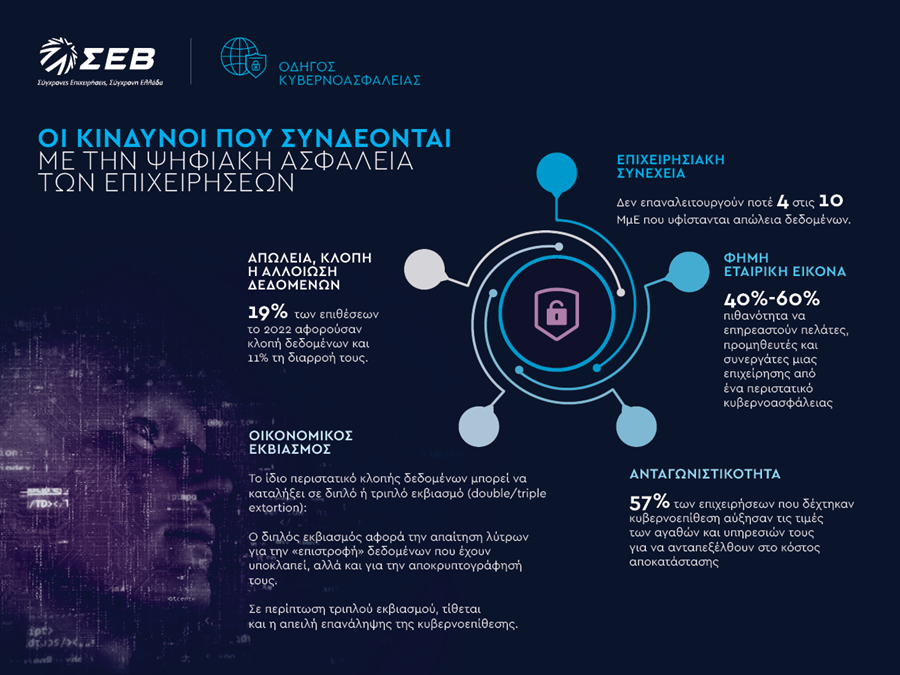 CybSec SoMe Dangers