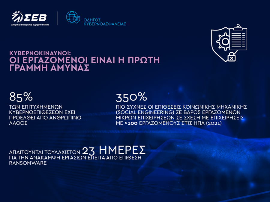 CybSec SoMe HR