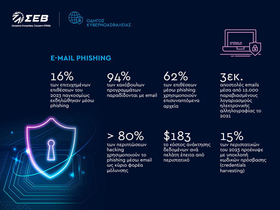 CybSec SoMe Phishing