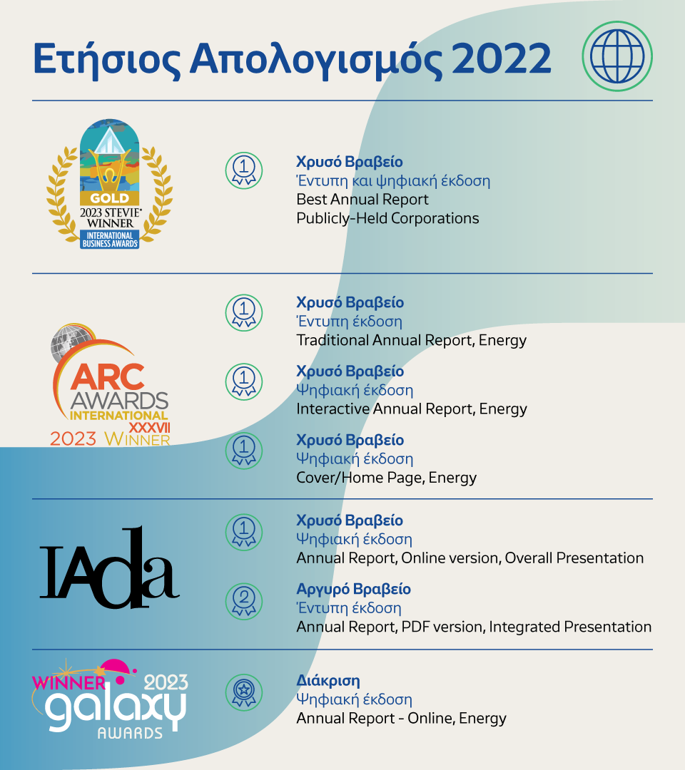 HE AR Awards 2023 GR