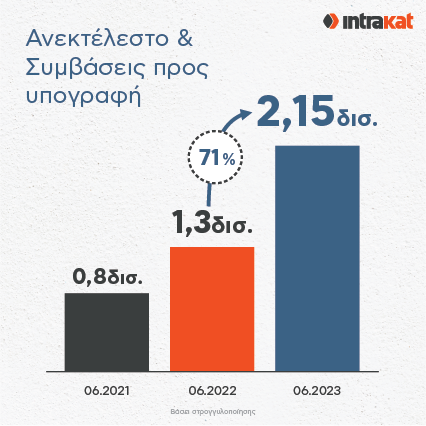 Intrakat Ανεκτέλεστο H1 2023 FOR PRESS
