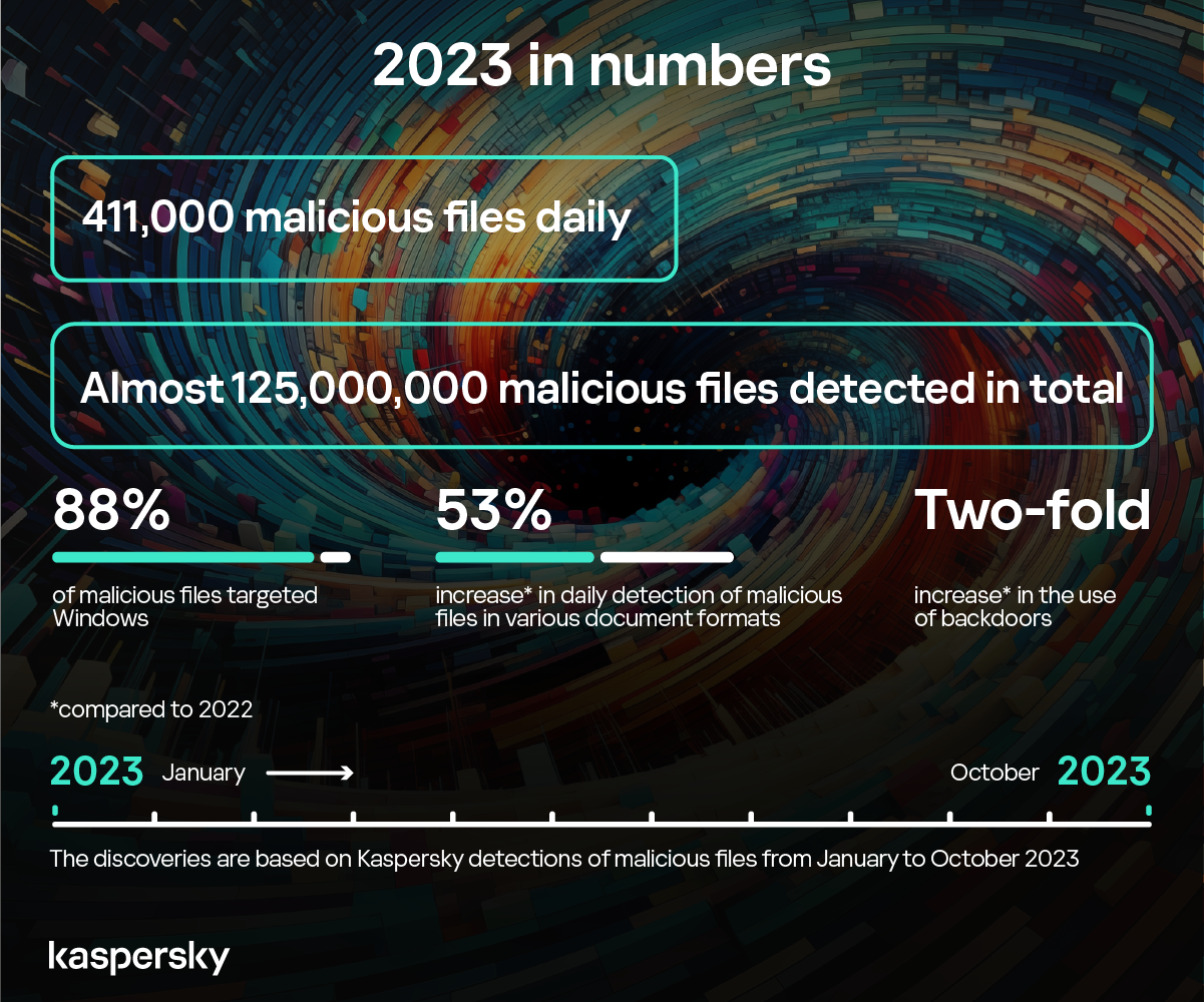 KSB Number of the Year 2023 infographic