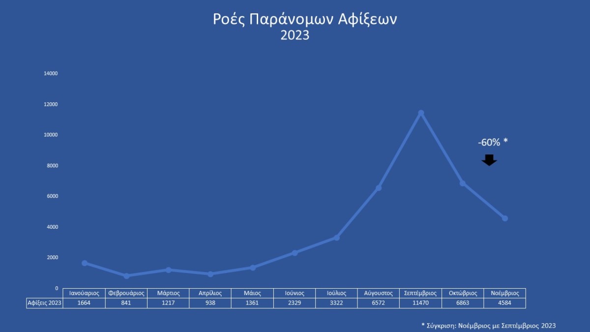 Slides Ροές Αφίξεων 4.12.2023