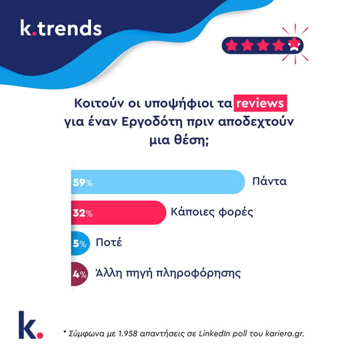 akariera