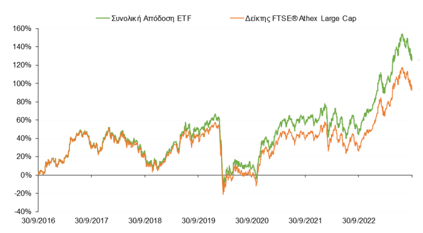 alphaftse