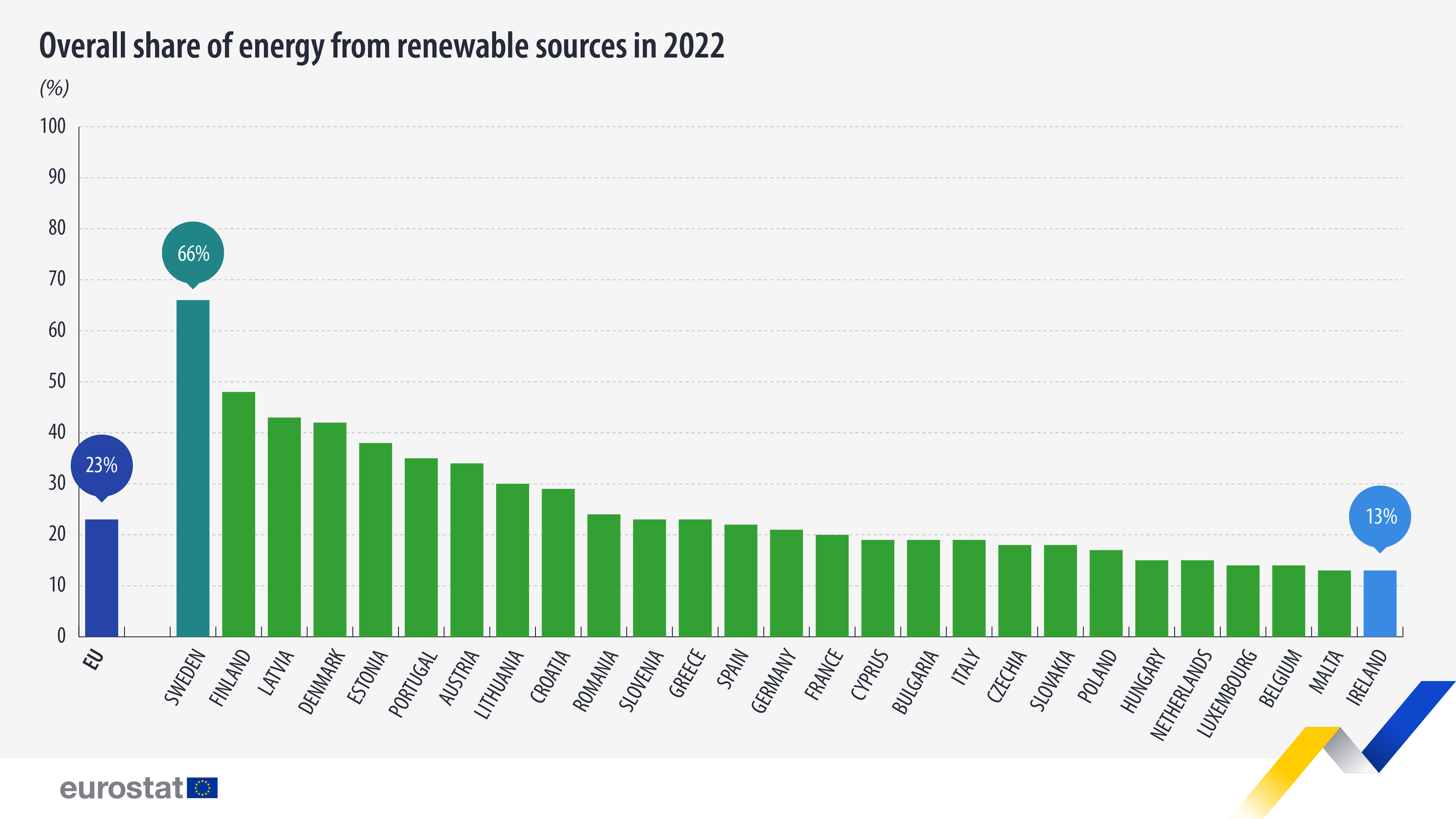 energy renewable sources 2022