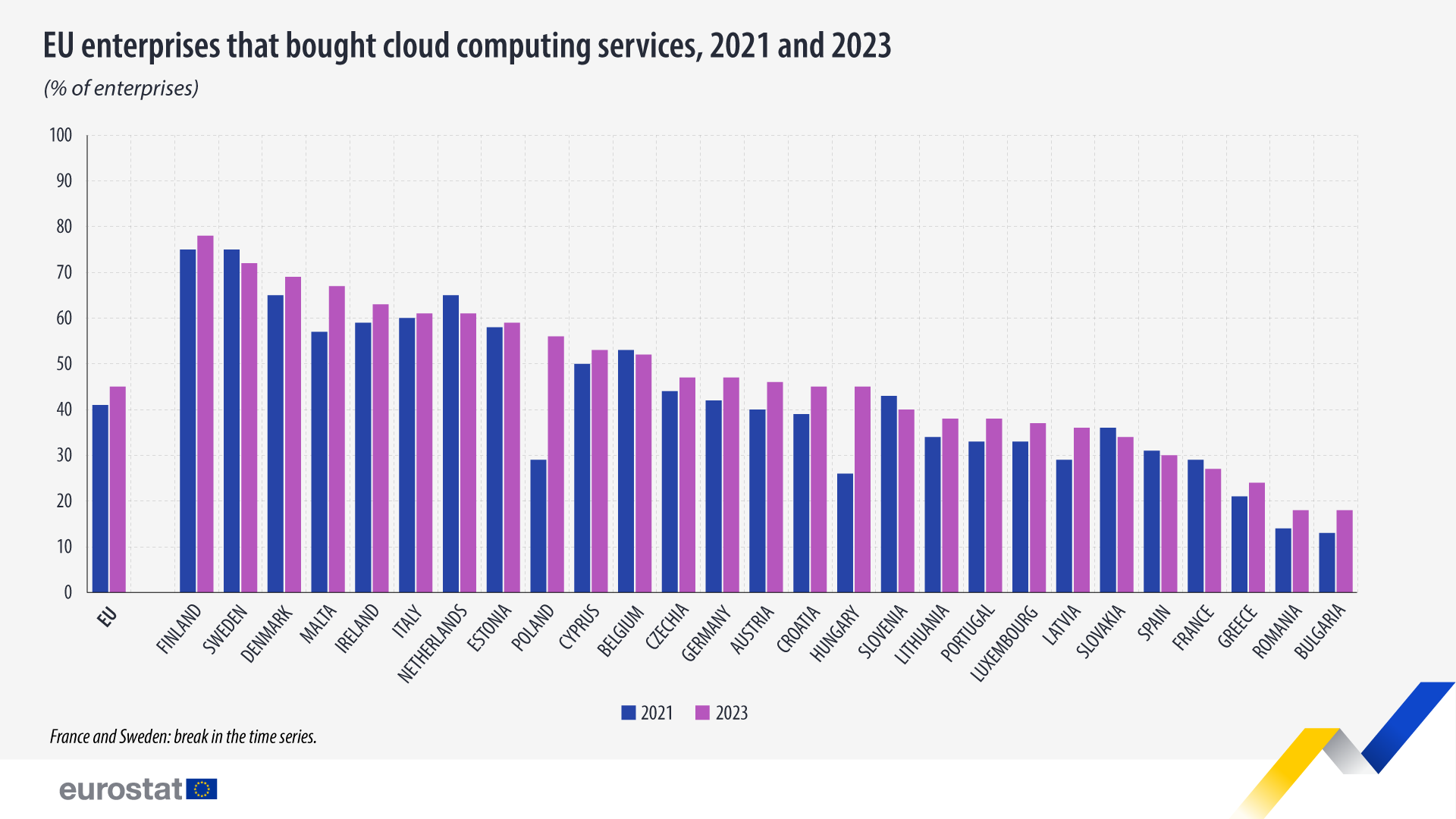 enterprises cloud computing services ms 2022