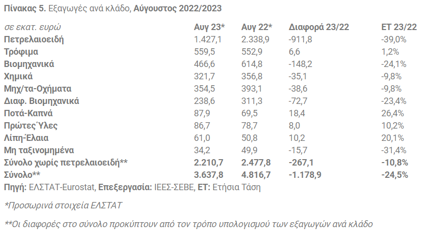 erthtegrs