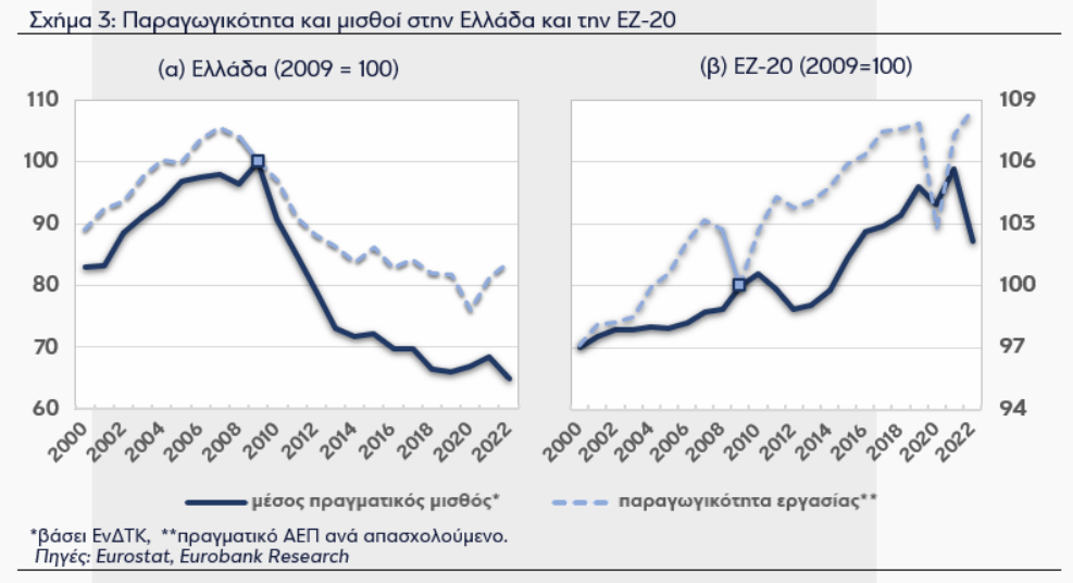 eurobank33