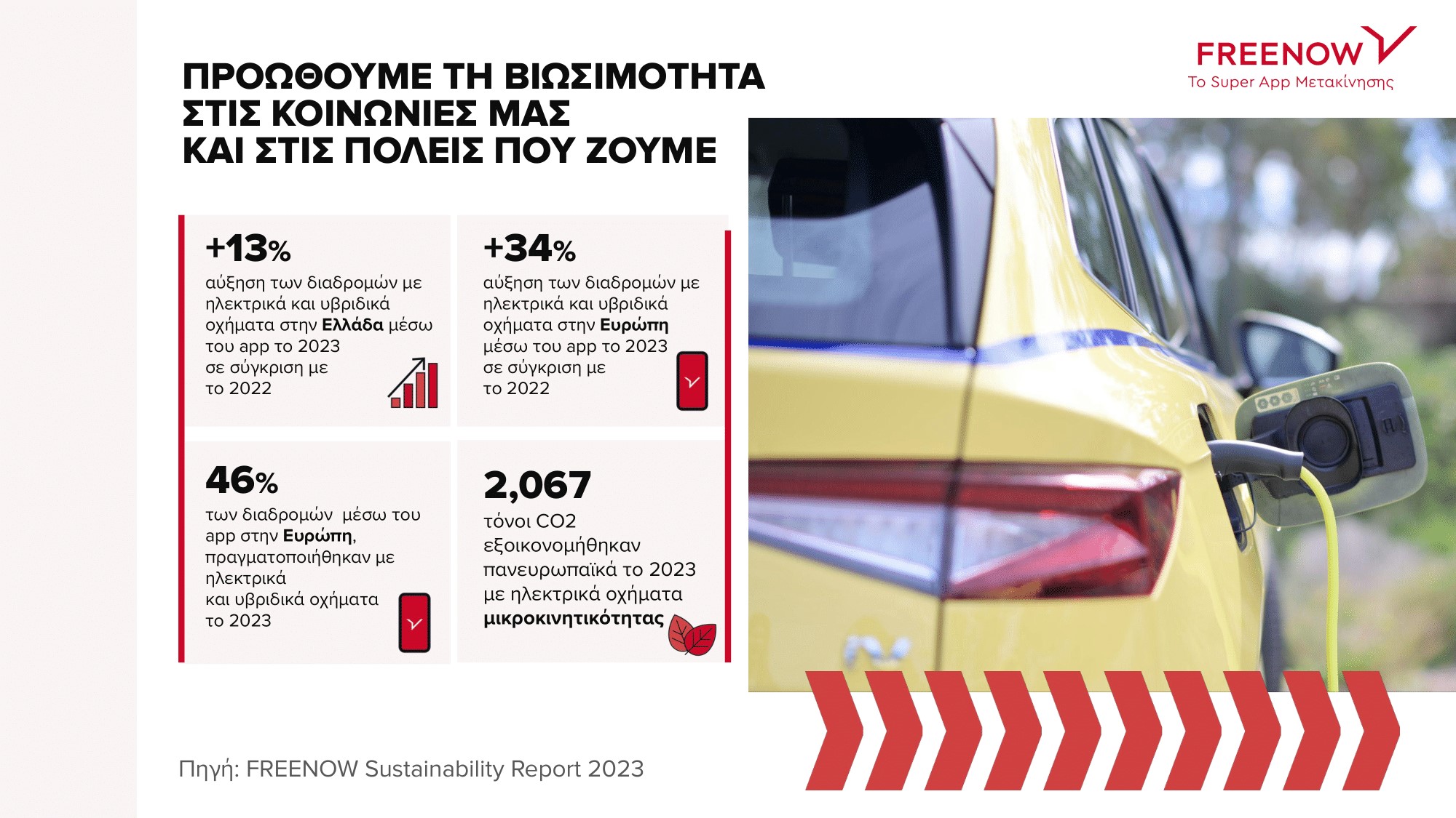 freenow sustainability report 2023 0