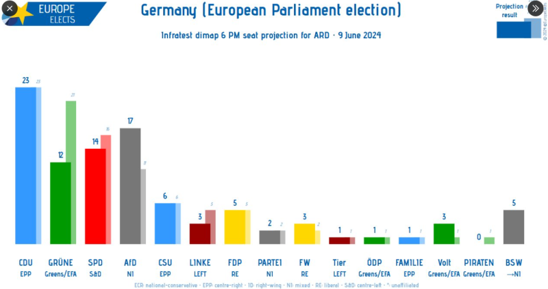 germany exitpolls 0