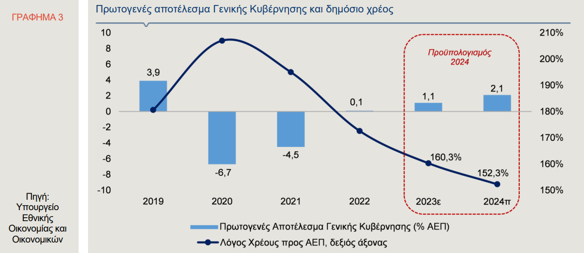 graph3