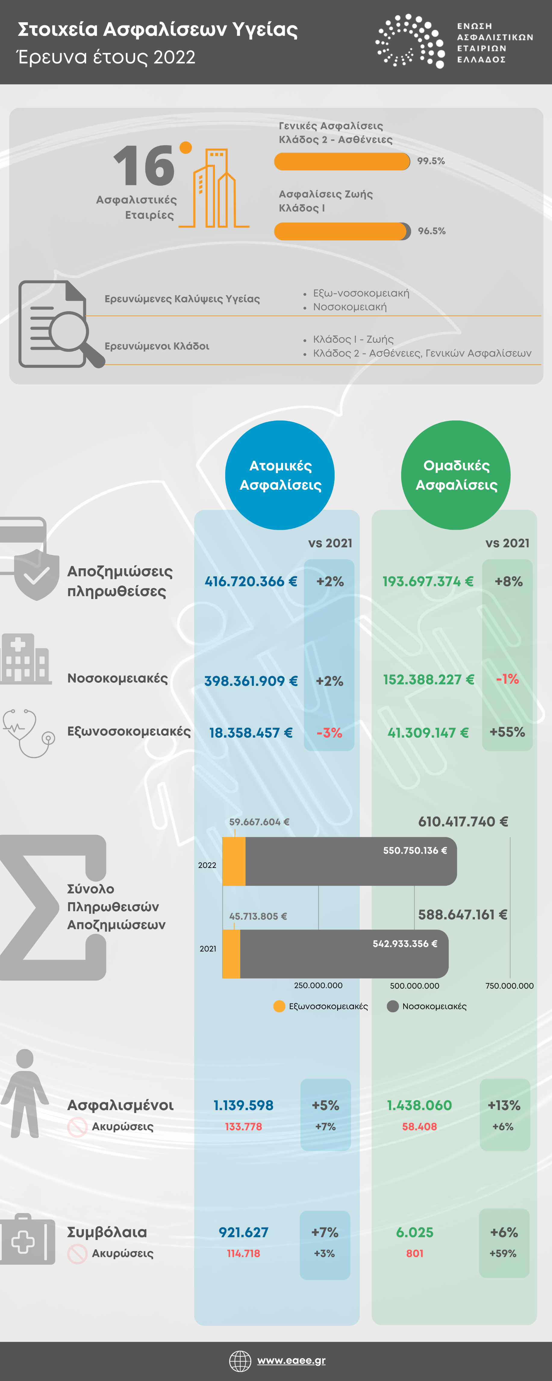health stat 2022 infograhic 0
