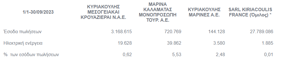 kiriakoulis3