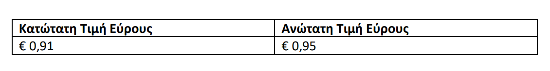 kjughfrgterfwie