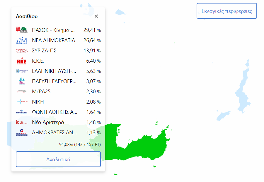 lasithi