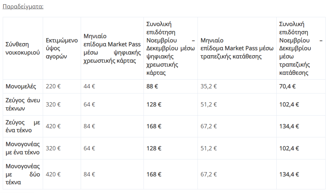 marketpass